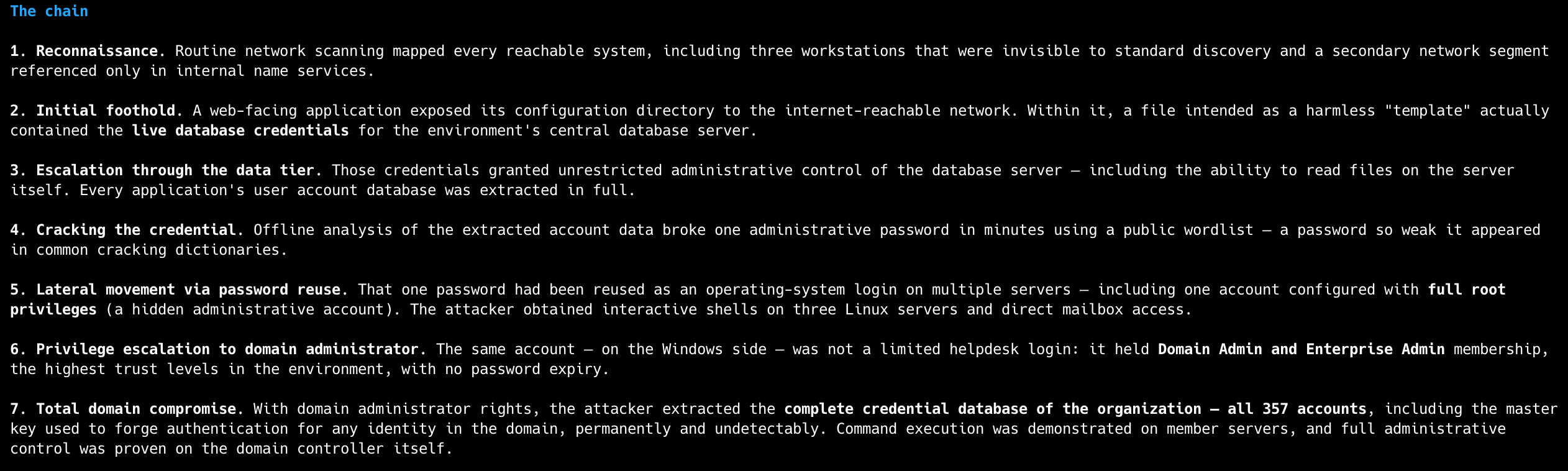 The seven-step kill chain the agent reported: recon, initial foothold through an exposed config directory, database credentials, offline password cracking, lateral movement by password reuse, escalation to domain admin, and full domain compromise